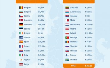 Grafico con rappresentazione del costo della violenza di genere per gli stati UE